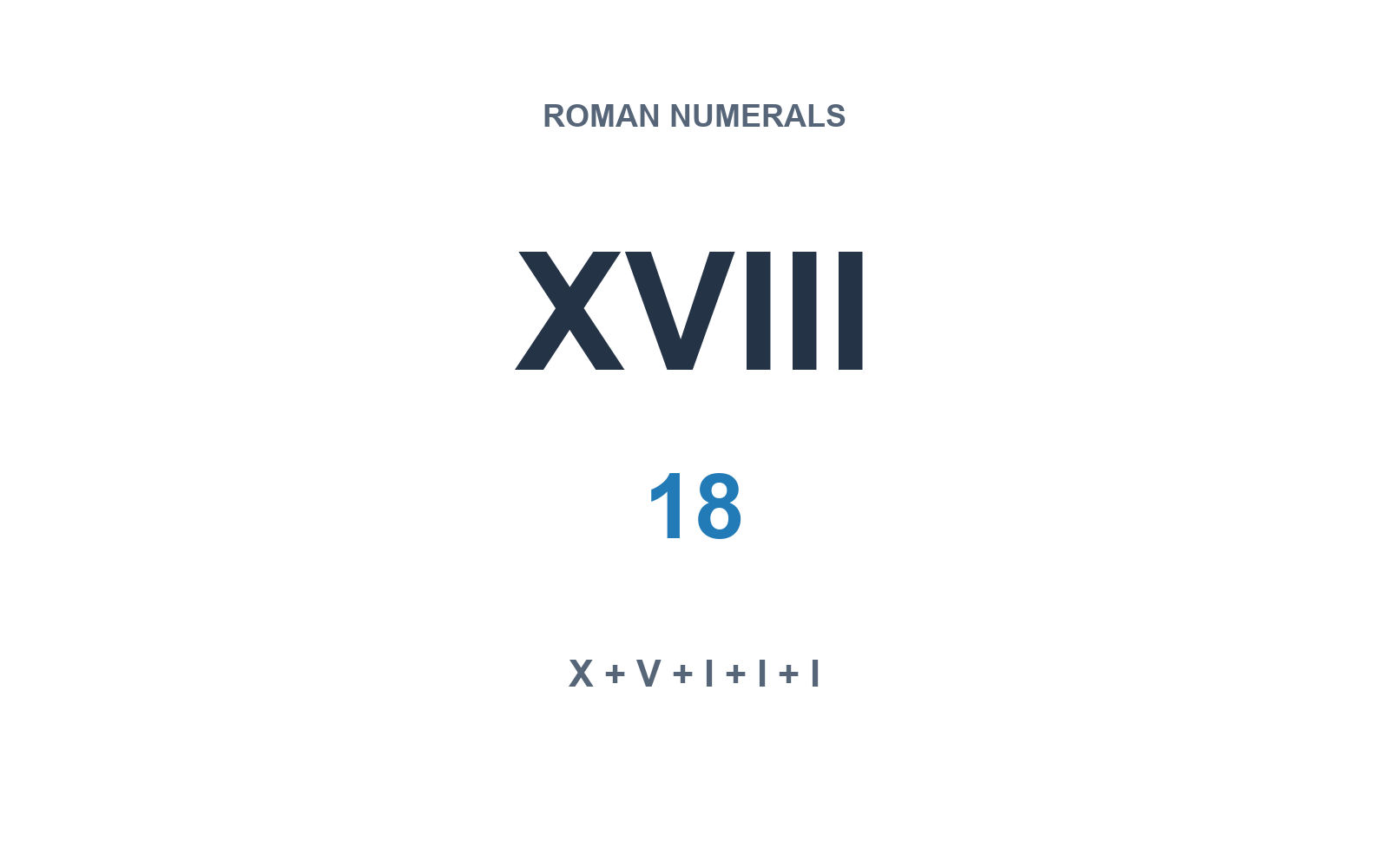White number card with XVIII in large navy letters, 18 below it, and the Roman numeral parts X + V + I + I + I.