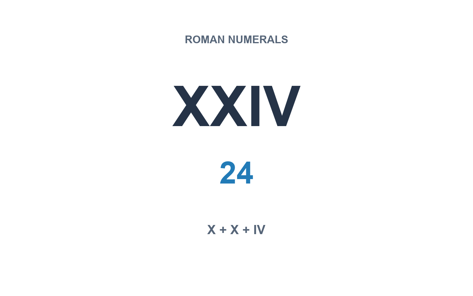 White number card with XXIV in large navy letters, 24 below it, and the Roman numeral parts X + X + IV.
