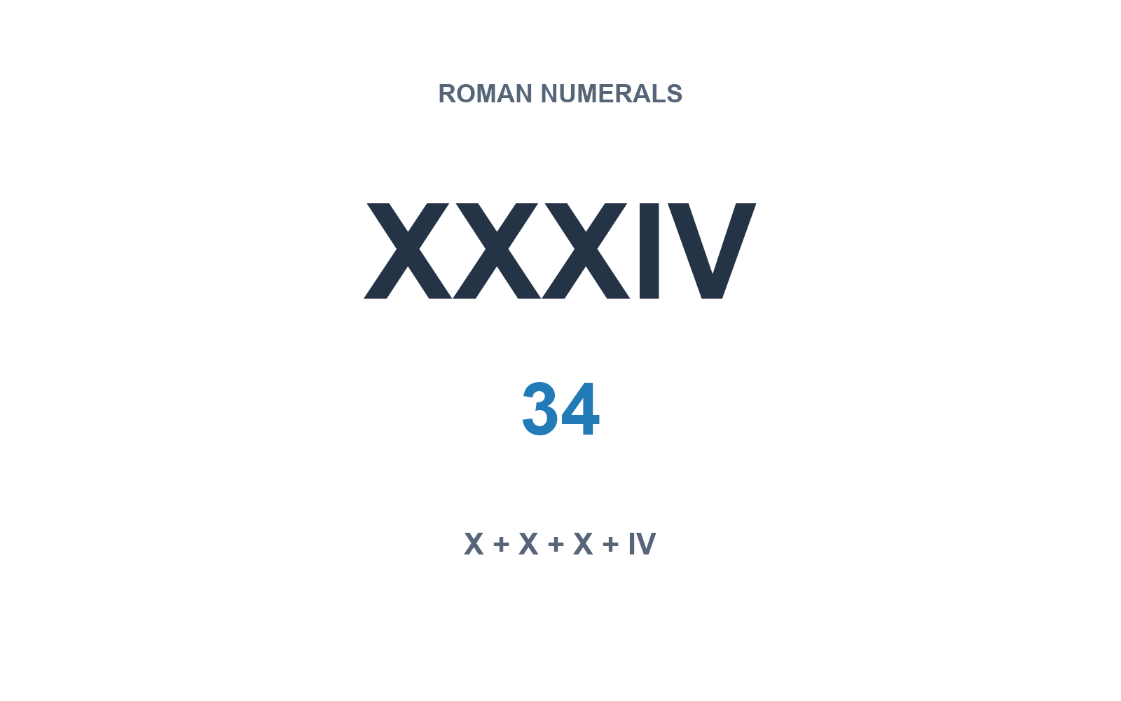White number card with XXXIV in large navy letters, 34 below it, and the Roman numeral parts X + X + X + IV.