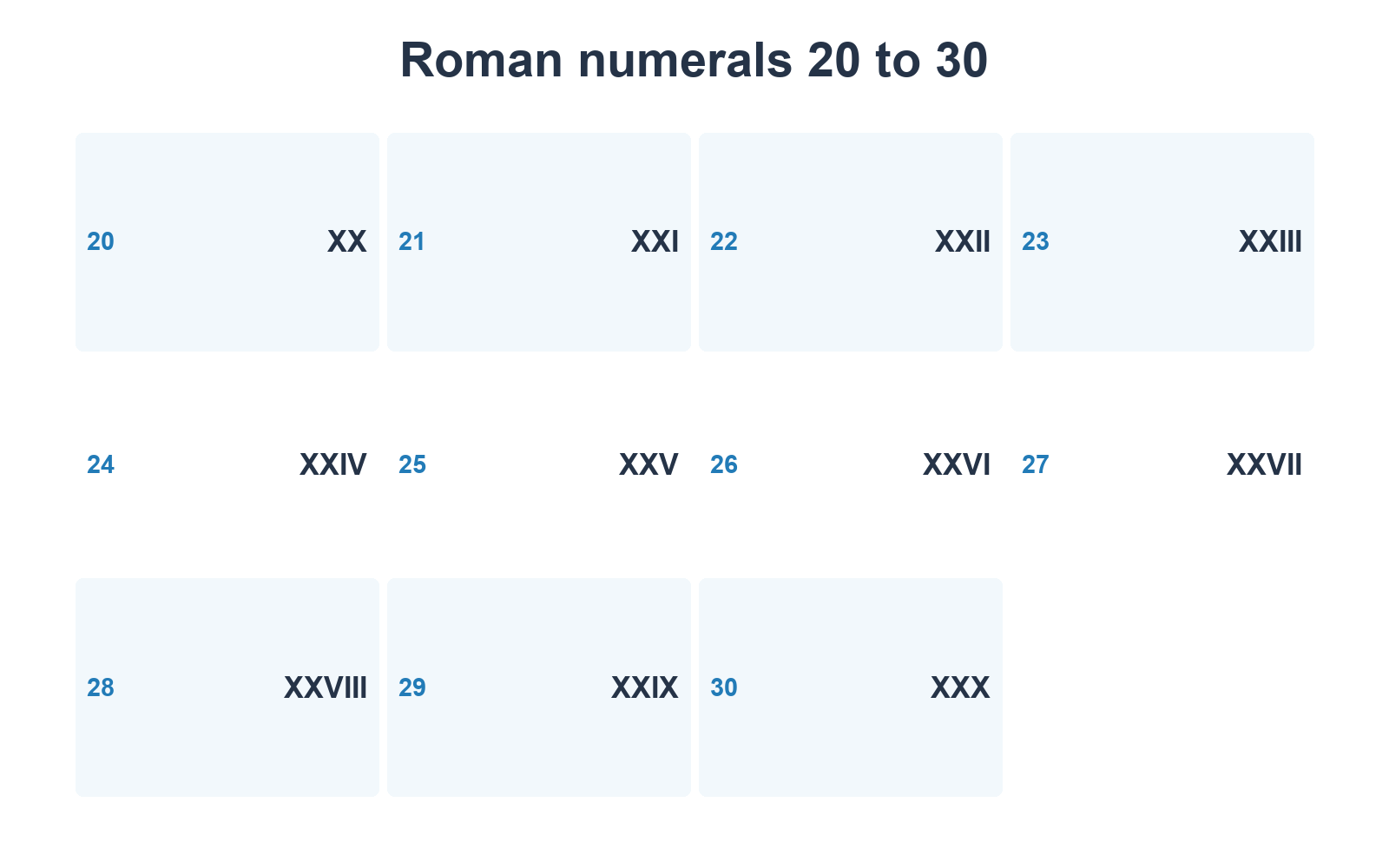 Roman numerals chart showing every whole number from 20 to 30 beside its Roman numeral equivalent.