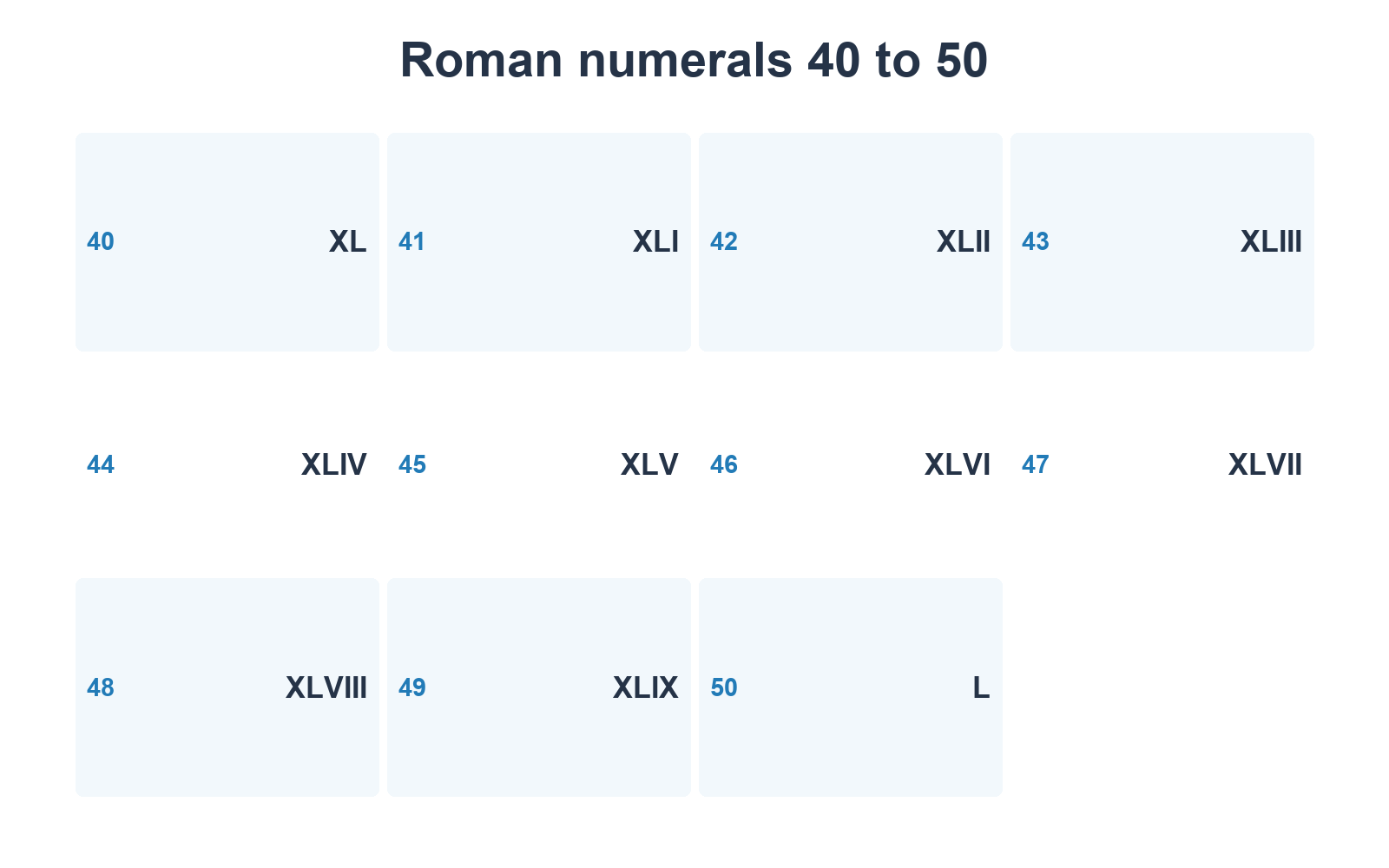 Roman numerals chart showing every whole number from 40 to 50 beside its Roman numeral equivalent.